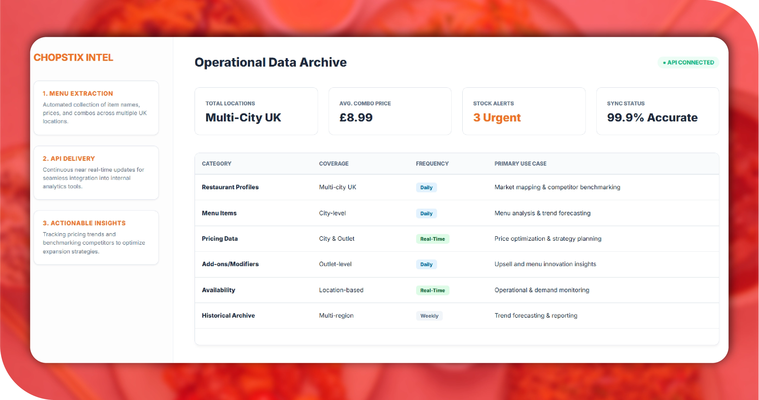 Chopstix UK Key Solutions